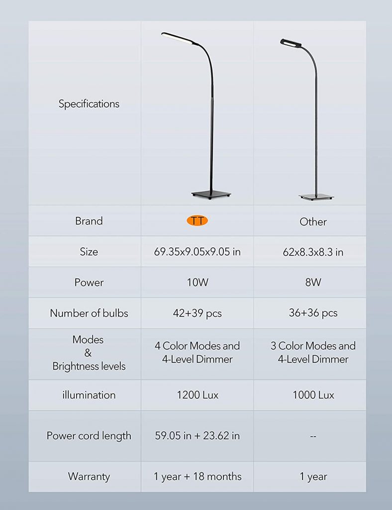 taotronics reading floor lamp details